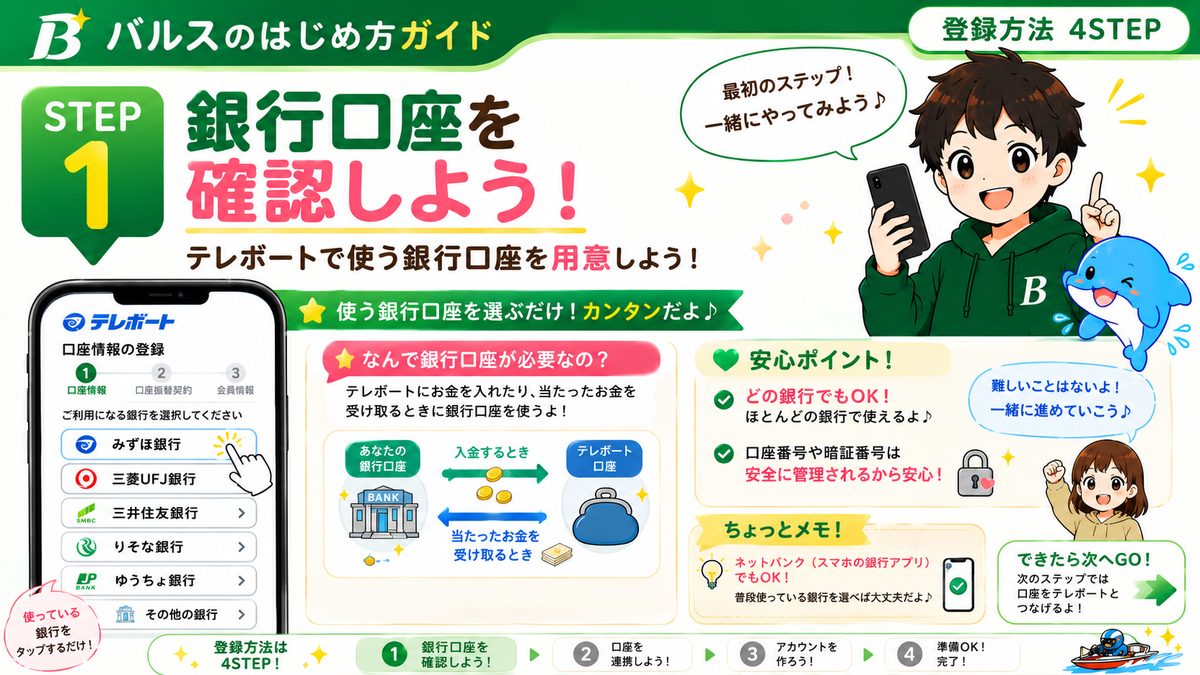 銀行口座確認の図解