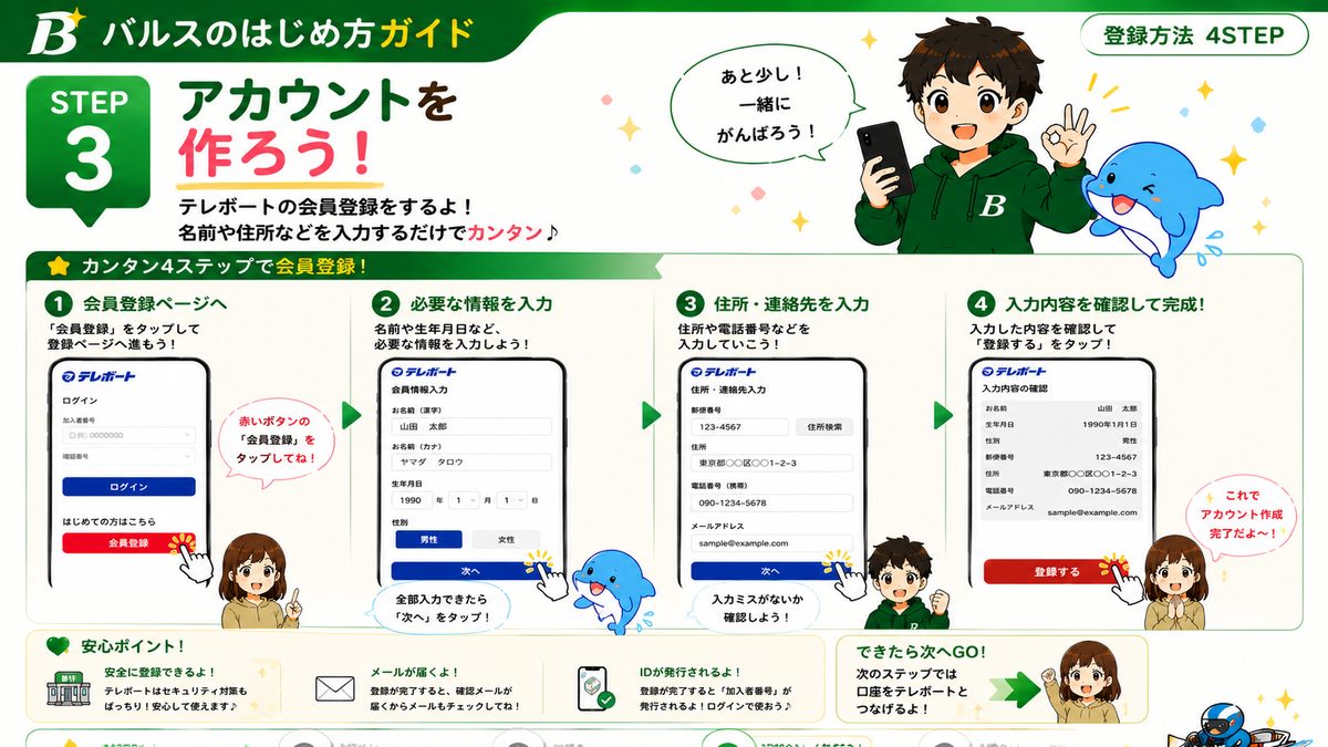 アカウント作成の図解