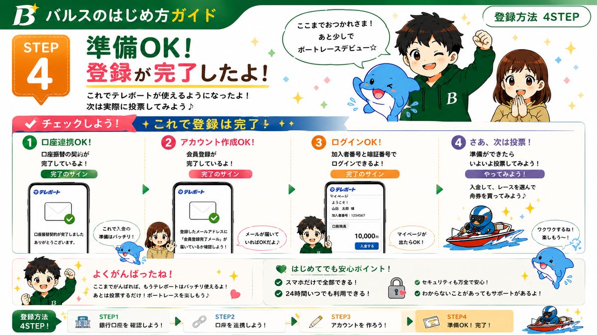 登録完了の図解