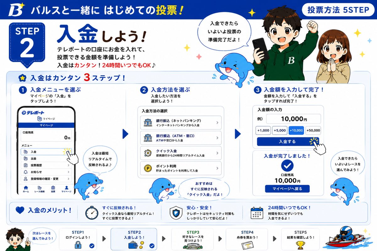 入金の図解