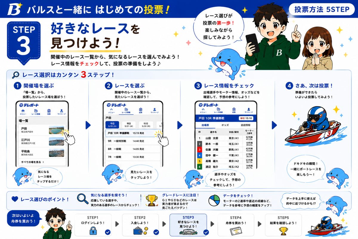 レース選択の図解