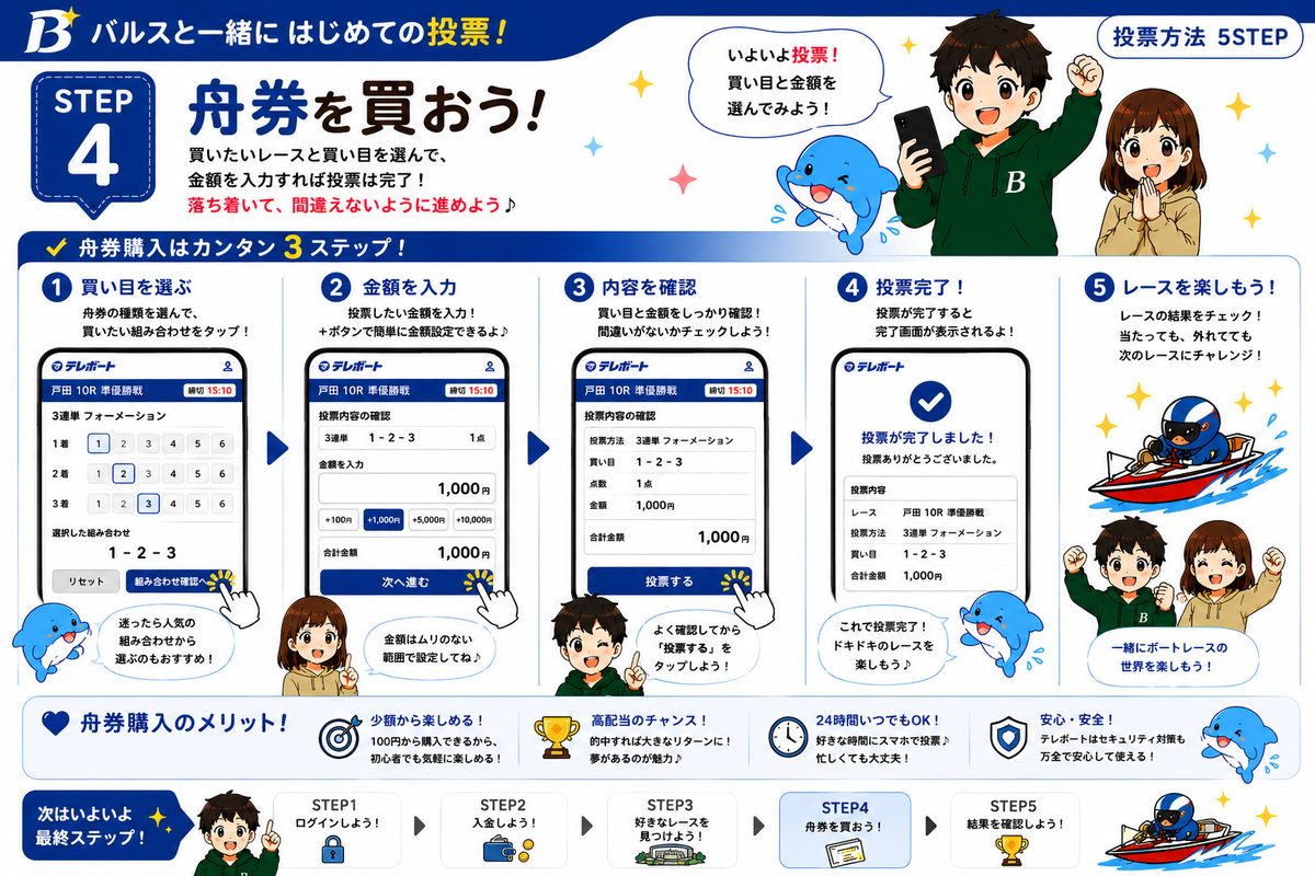 舟券購入の図解