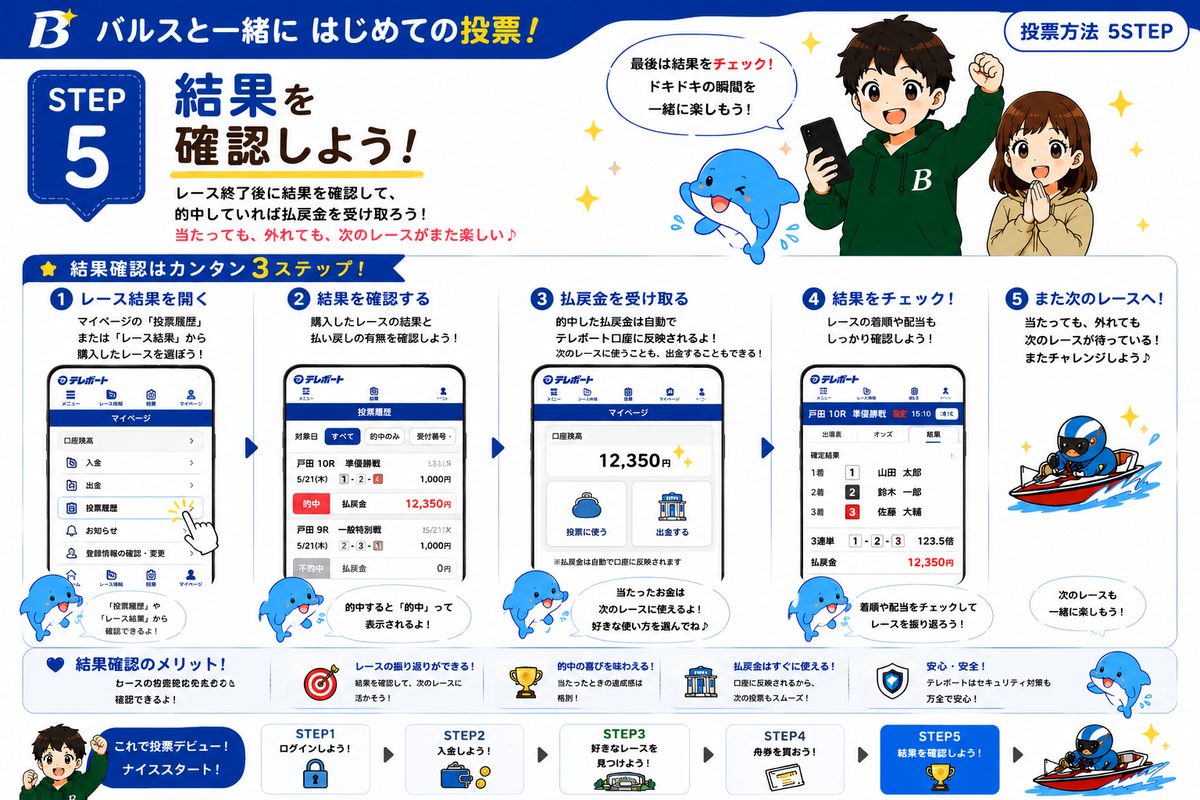 結果確認の図解